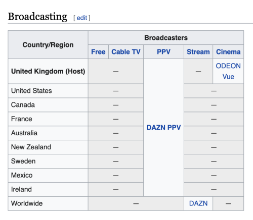 wikipedia KSI vs FaZe Temperrr Broadcasting