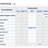 wikipedia---KSI-vs-FaZe-Temperrr-Broadcasting